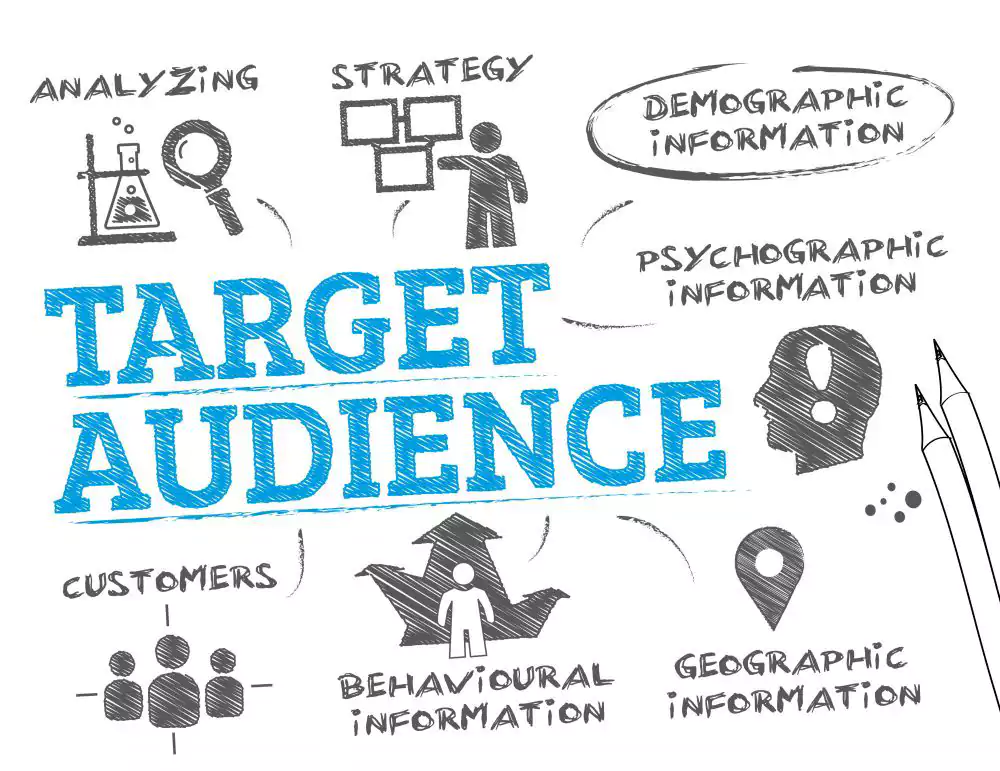target-audience | Till It Clicks